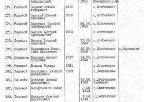 Список погибших в с. Долгенькое № 177-Барышников В.Я